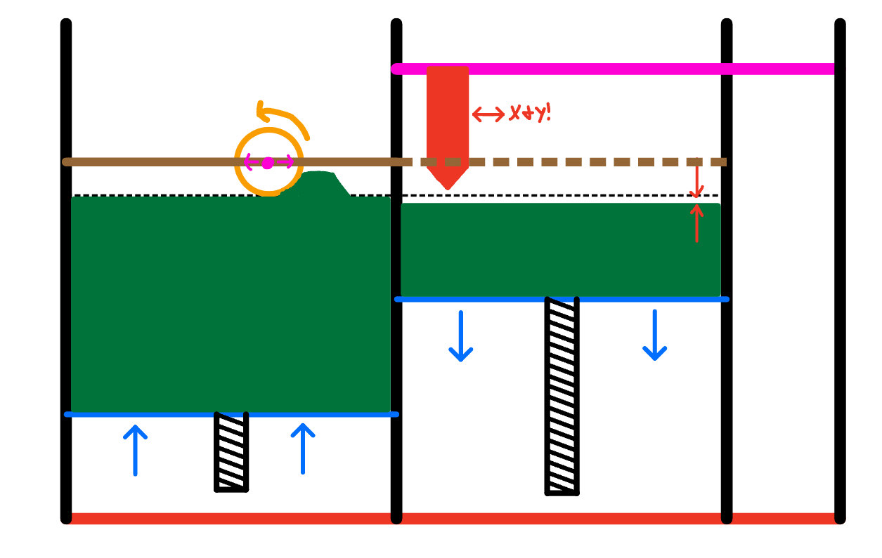 Spreader operating principle