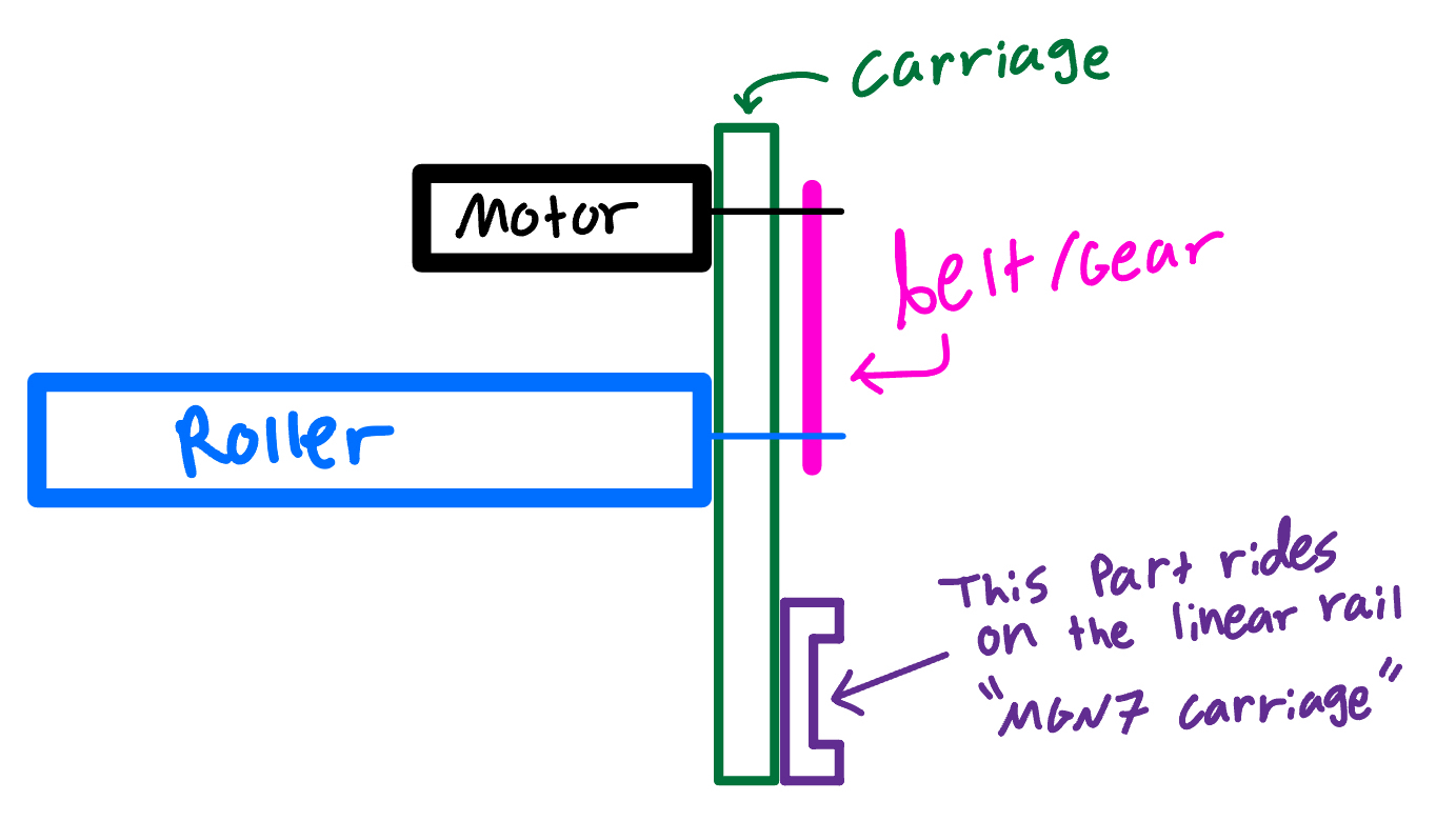 Single-roller mechanism schematic