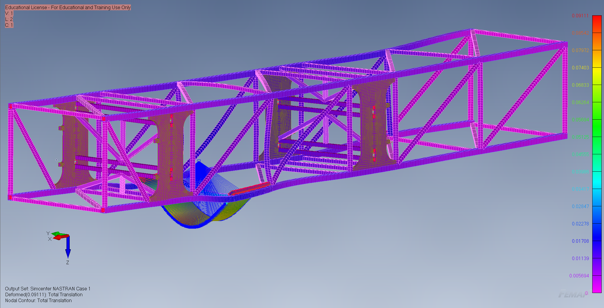 Summer Training Center Section Femap FEA