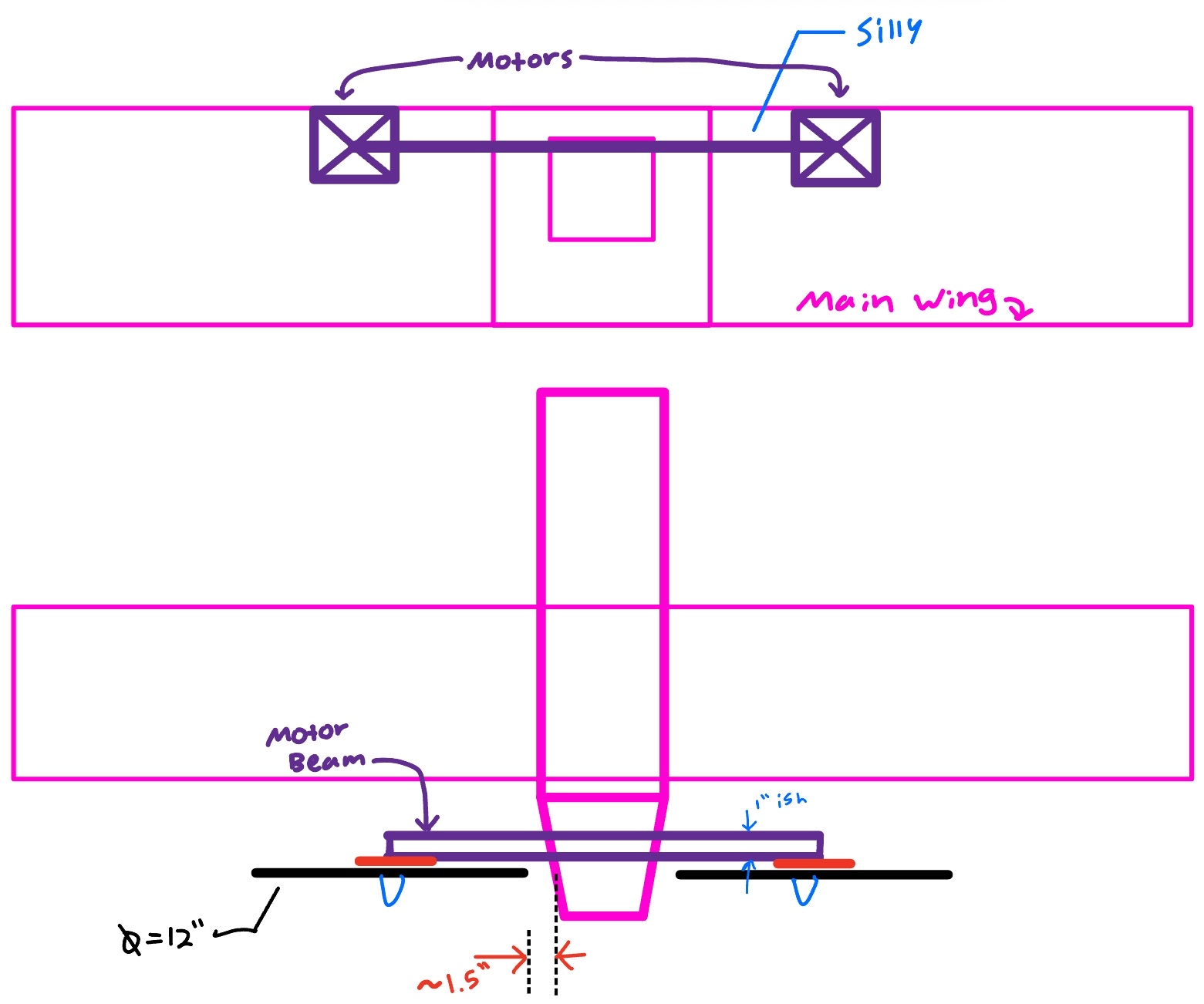 Nose Beam Idea Conception: &ldquo;Silly Member&rdquo;